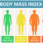Body Mass Index Picture
