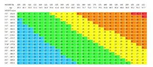 Body Mass Index (BMI) Chart | Pakistan Forces