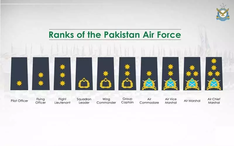 Pakistan Air Force Ranks and Insignia